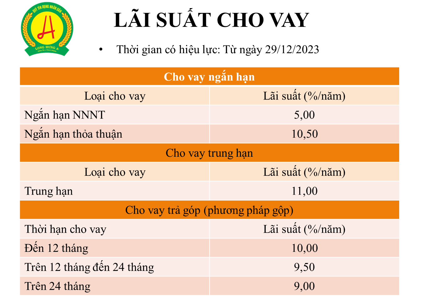 cho_vay_29-12-23