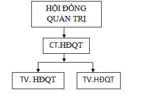 hdqt1